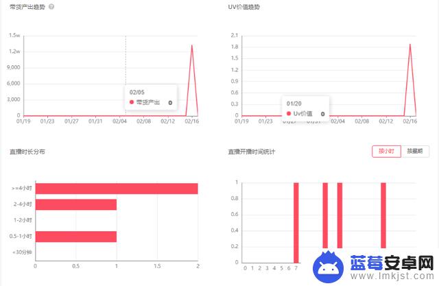 抖音喜欢看什么分析(抖音喜欢看什么内容)