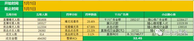 抖音直播项目管理资讯(抖音直播项目管理资讯怎么写)