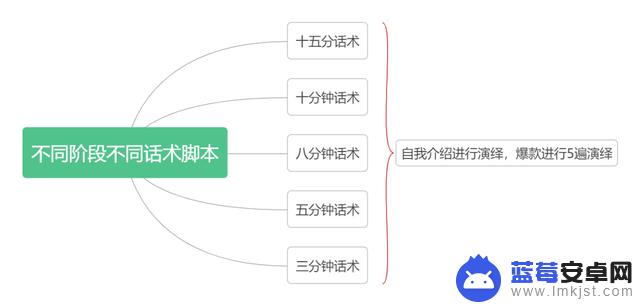 抖音直播项目管理资讯(抖音直播项目管理资讯怎么写)