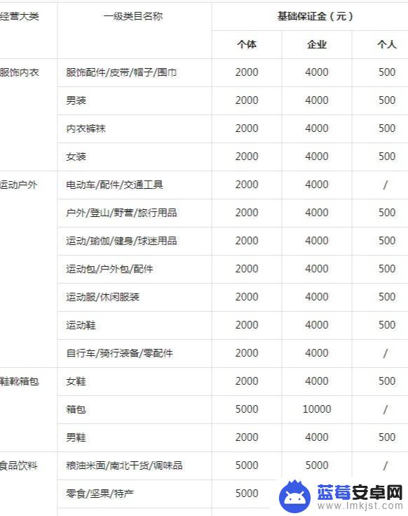 怎样注册抖音商户账号(怎样注册抖音号账号)