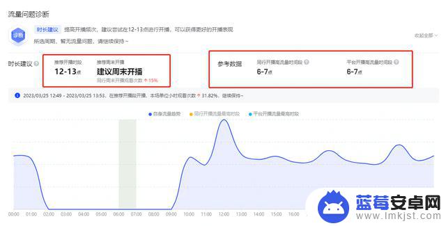 抖音直播时间表(张雪峰抖音直播时间表)