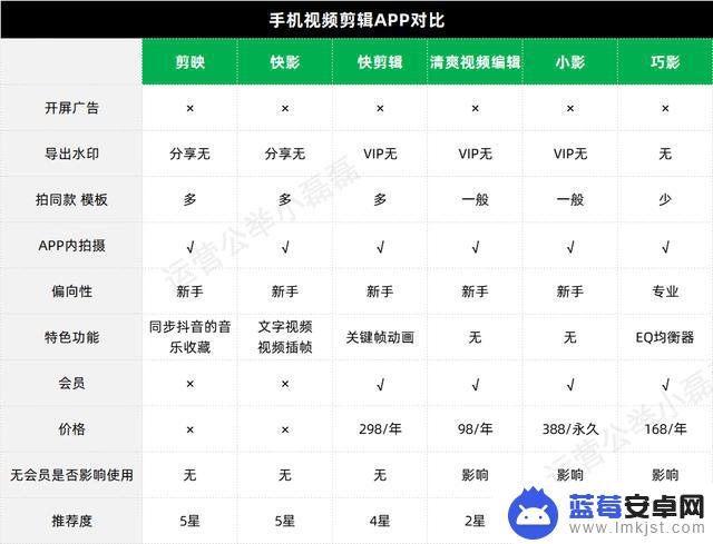 抖音编导必备app(抖音编导)