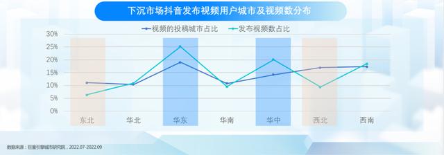 抖音行业分析图表(抖音行业分析图表怎么做)