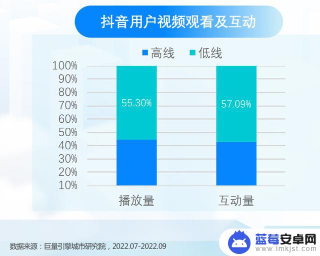 抖音行业分析图表(抖音行业分析图表怎么做)