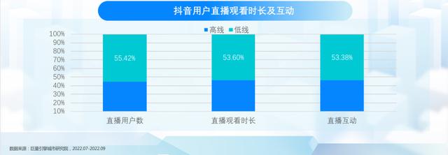 抖音行业分析图表(抖音行业分析图表怎么做)