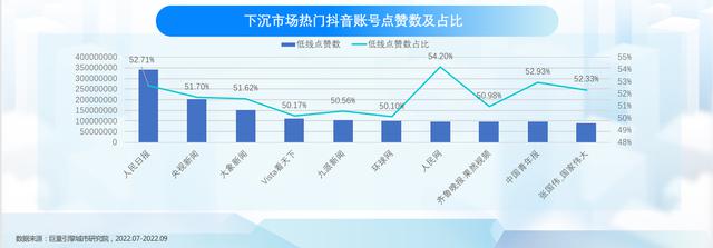 抖音行业分析图表(抖音行业分析图表怎么做)