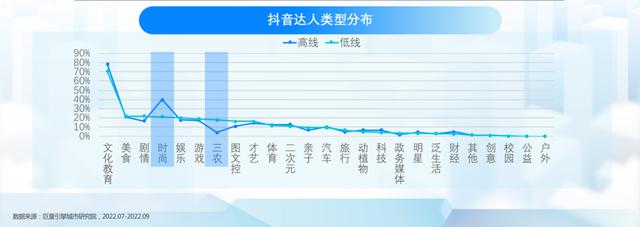 抖音行业分析图表(抖音行业分析图表怎么做)