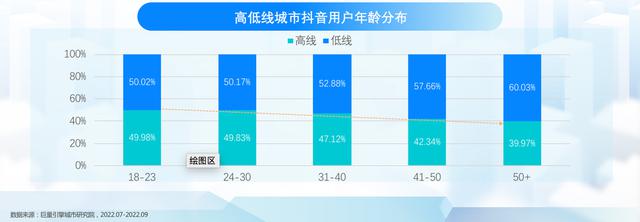 抖音行业分析图表(抖音行业分析图表怎么做)