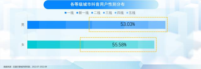 抖音行业分析图表(抖音行业分析图表怎么做)