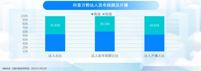 抖音行业分析图表(抖音行业分析图表怎么做)