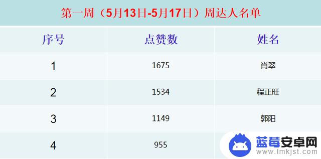 鄂州抖音团队排名(鄂州抖音团队排名前十)