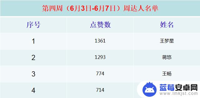 鄂州抖音团队排名(鄂州抖音团队排名前十)