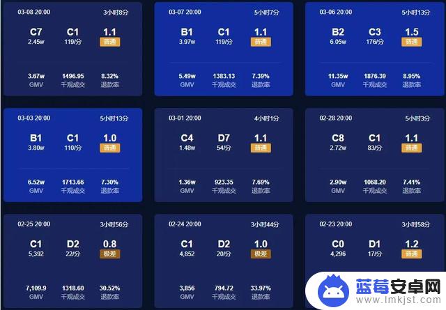 抖音查看流量层级(抖音查看流量层级怎么看)