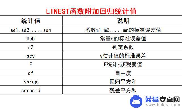 wps手机如何做线性回归(wps手机如何做线性回归分析)