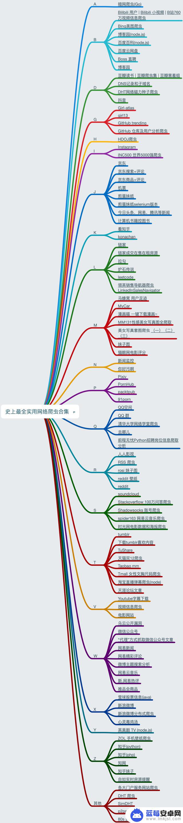 抖音数据爬虫选题(抖音爬虫数据采集)