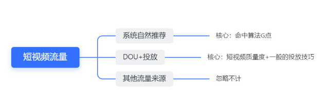 抖音lp接流量(抖音流量怎么接)