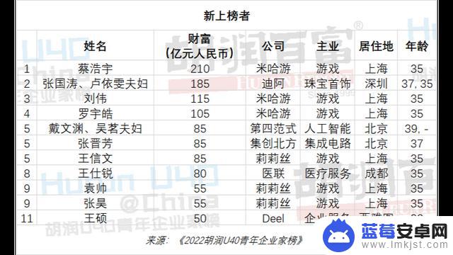 抖音老板是几岁(老板抖音极速版下载)