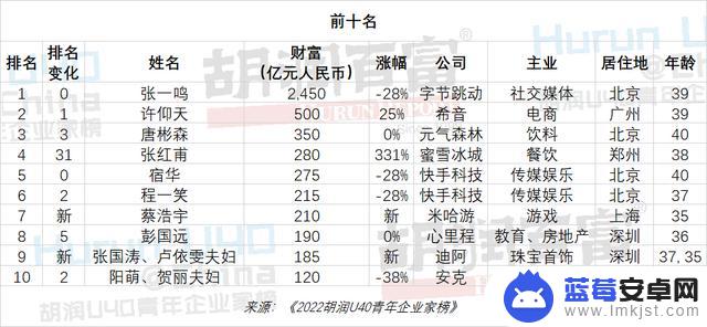 抖音老板是几岁(老板抖音极速版下载)