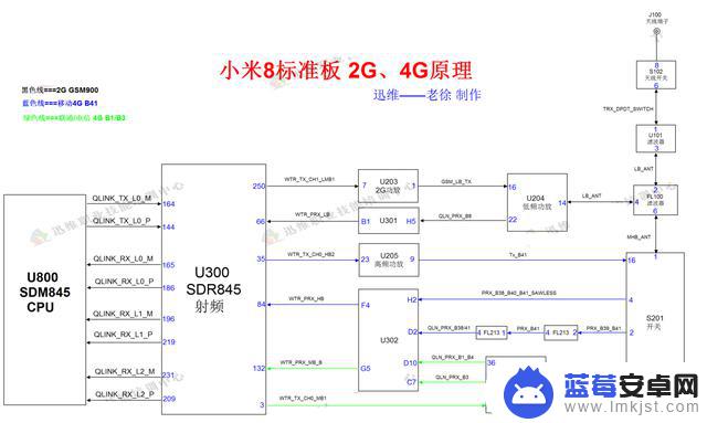 小米手机无信号怎么回事(小米手机无信号怎么回事儿)