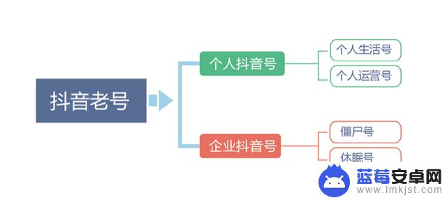 抖音账号怎么称呼(抖音账号交易平台)