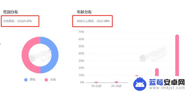 听抖音直播费用(听抖音直播费用多少)