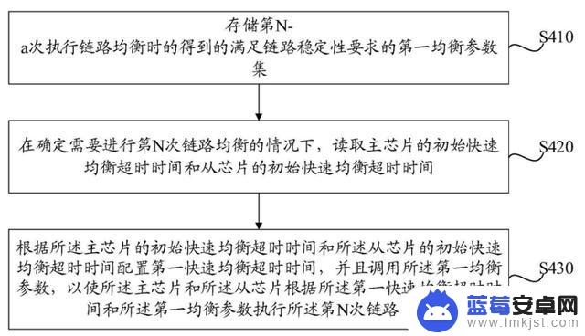 华为手机芯片如何提升(华为手机芯片排行榜最新)