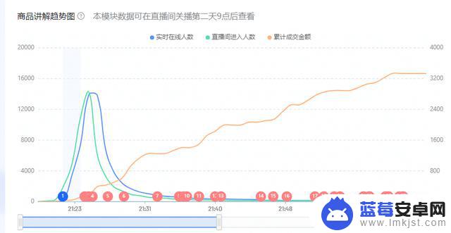 抖音没法刷直播间(抖音没法刷直播间怎么回事)