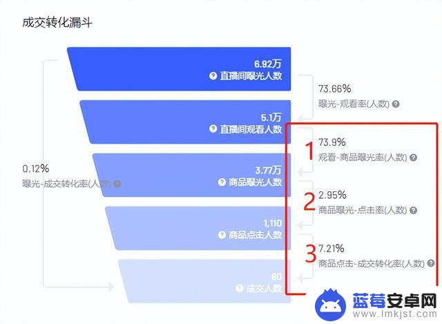 抖音没法刷直播间(抖音没法刷直播间怎么回事)