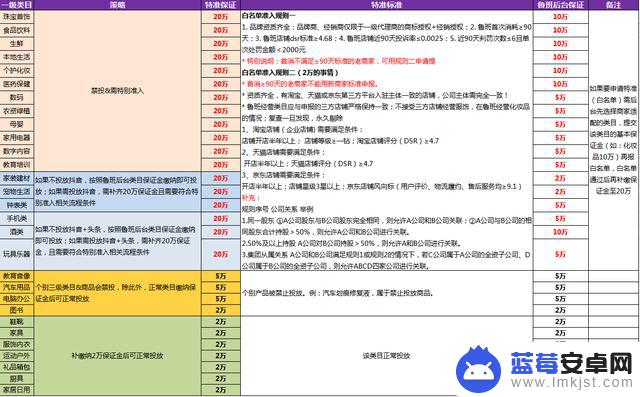 抖音计算毛利表(抖音计算毛利表格怎么做)