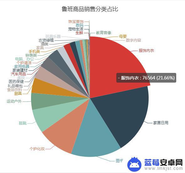 抖音计算毛利表(抖音计算毛利表格怎么做)