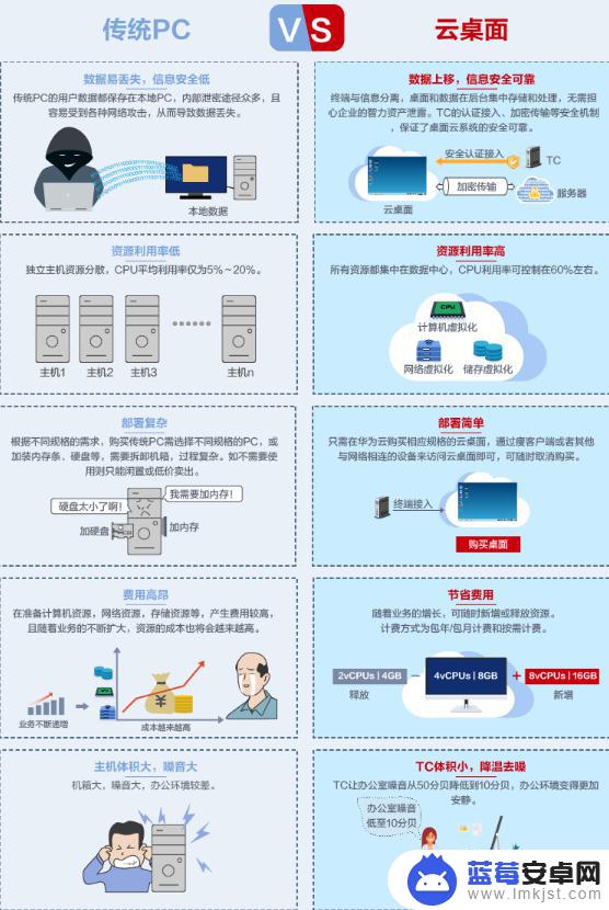 华为手机云桌面设置(华为手机云桌面设置在哪里找)