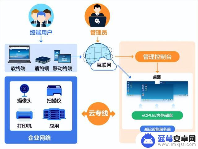 华为手机云桌面设置(华为手机云桌面设置在哪里找)