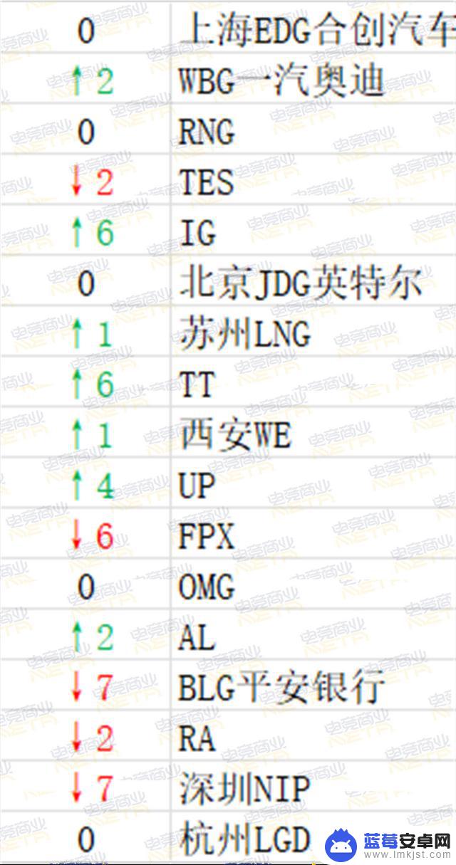 lpl抖音流量榜(抖音流量排行榜2021)