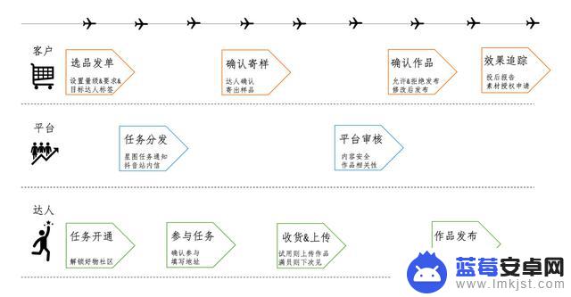 抖音发样品规定(抖音发样品规定怎么发)