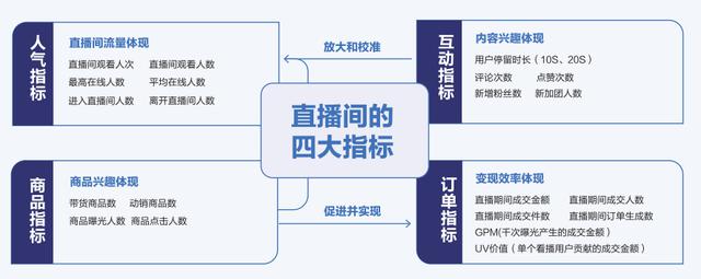 抖音直播螺旋递增(抖音直播螺旋递增怎么设置)