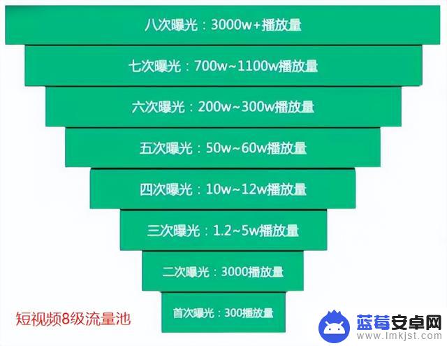 抖音直播螺旋递增(抖音直播螺旋递增怎么设置)