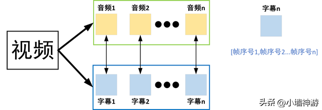 抖音录像怎样出字(抖音录像直播怎么做到的)