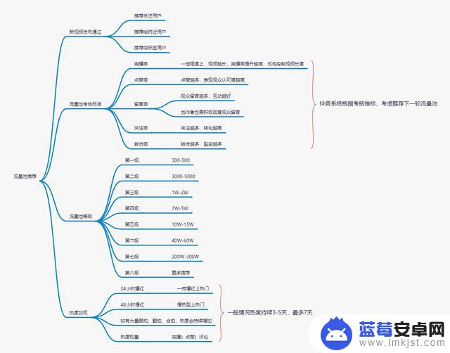 抖音怎么出来玩(打开抖音怎么玩)