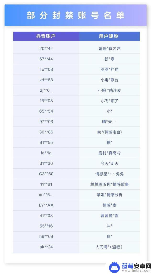 抖音地址更改电话(抖音地址更改电话怎么改)