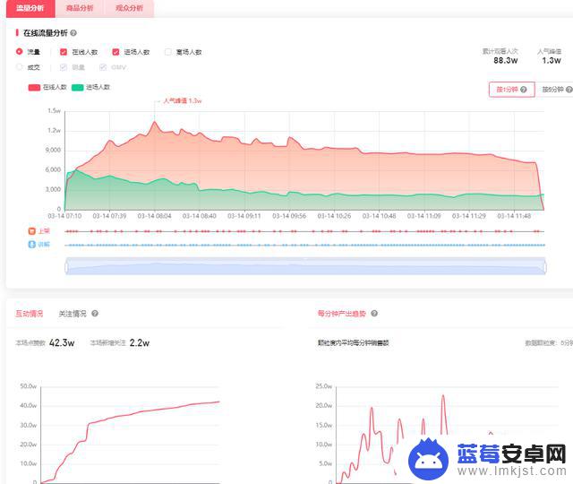 抖音主播应聘条件(抖音主播应聘条件是什么)