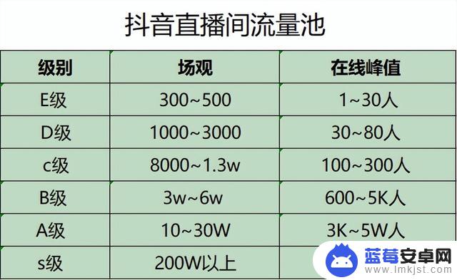 抖音直播红人星球(抖音直播红人星球是真的吗)