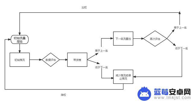 抖音直播红人星球(抖音直播红人星球是真的吗)