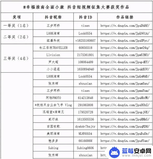 抖音怎么搜索小康(抖音怎么搜索别的城市位置)