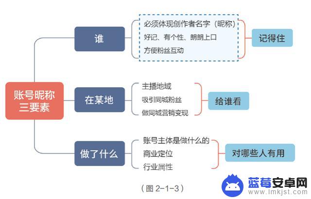 抖音号墙面设计(抖音账号背景墙)