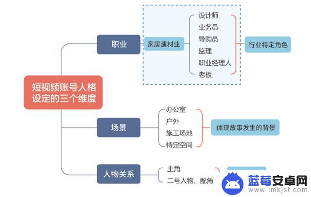 抖音号墙面设计(抖音账号背景墙)