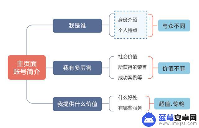 抖音号墙面设计(抖音账号背景墙)