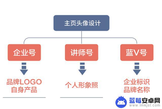 抖音号墙面设计(抖音账号背景墙)