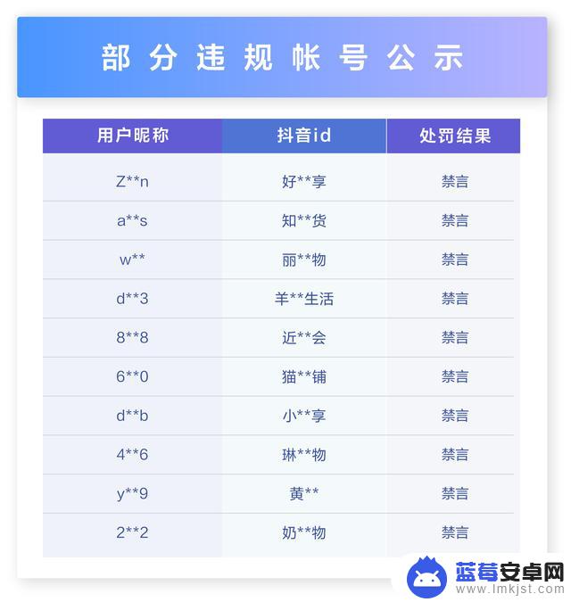 抖音授权转载视频(抖音授权转载视频怎么弄)