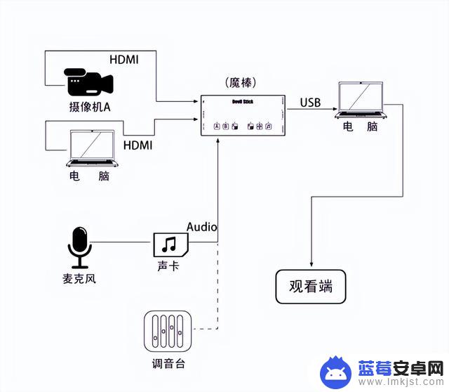 相机视频抖音直播(相机视频抖音直播怎么弄)