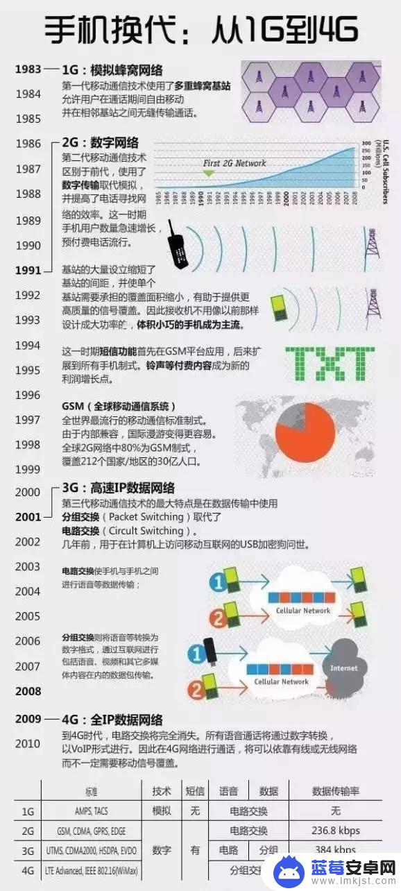 金立手机如何当u盘(金立手机如何当u盘使用)